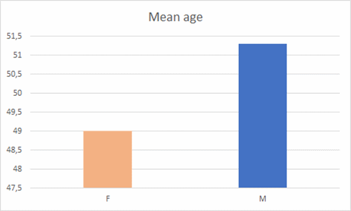 Media età